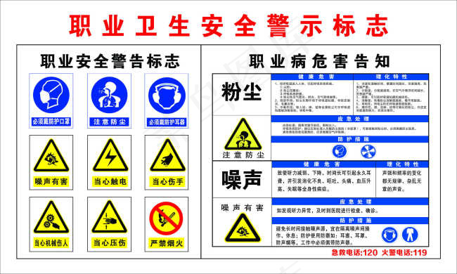 职业卫生安全警示牌cdr矢量模版下载