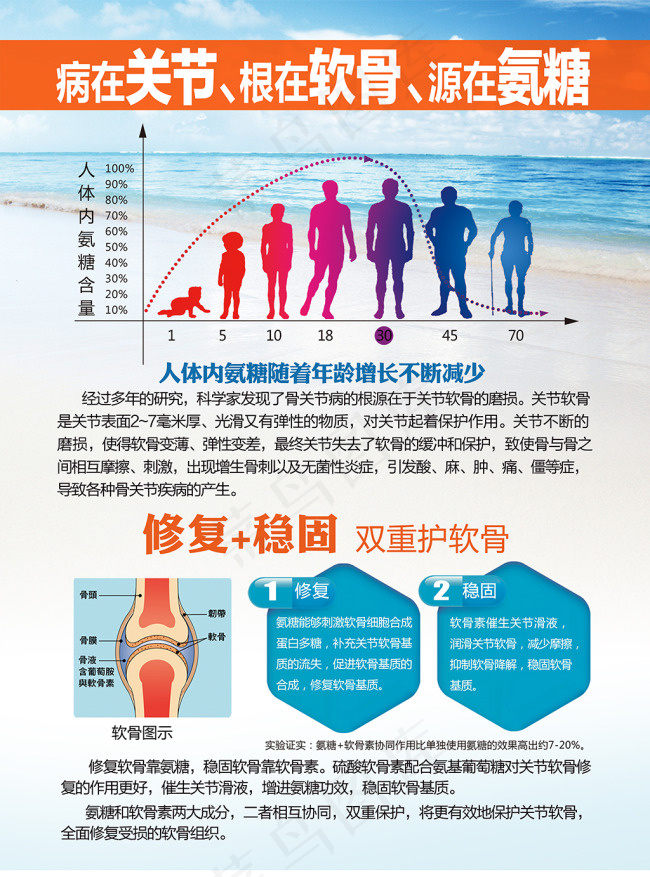 浅色海报  修复稳固 身体健康海报(5669X7984(DPI:101))psd模版下载