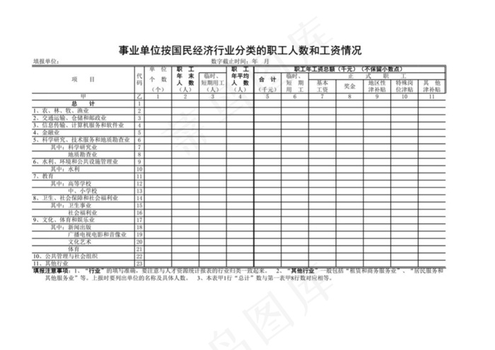 国民经济行业分类职工人数和工资情况