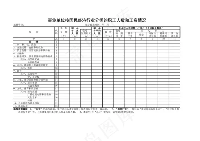 国民经济行业分类职工人数和工资情况