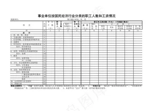 国民经济行业分类职工人数和工资情况