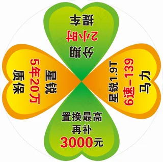 四叶草型车身贴