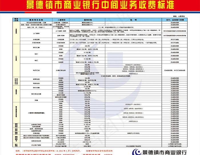 景德镇商业银行中间业务收费标准图片cdr矢量模版下载