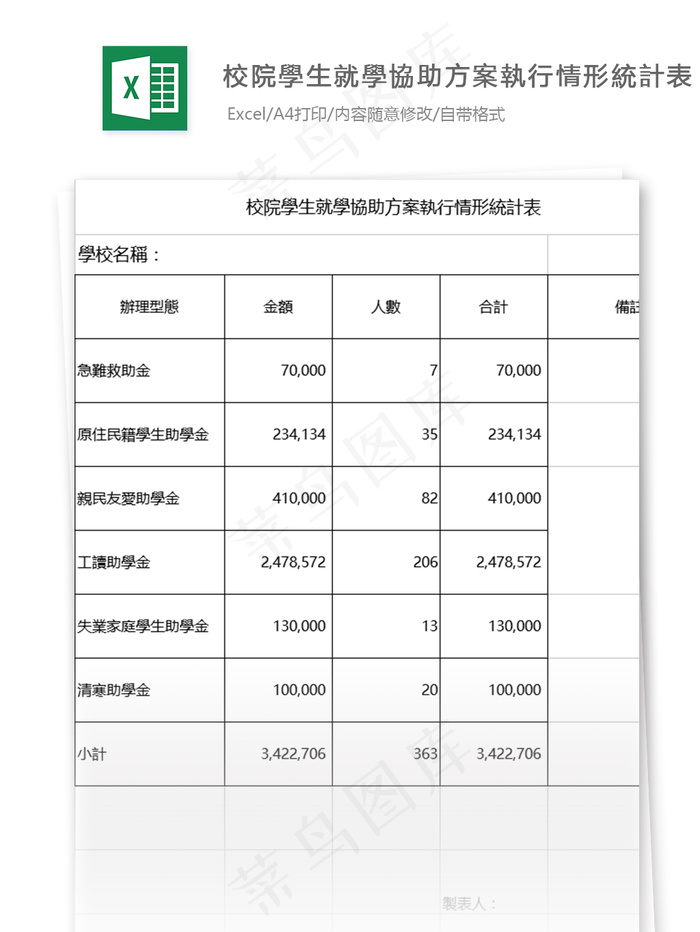 校院學生就學協助方案執行情形統計表...