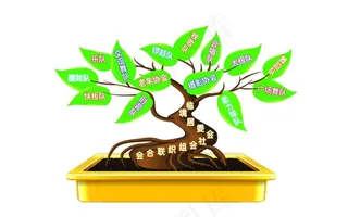 临境居委会社会组织联合会