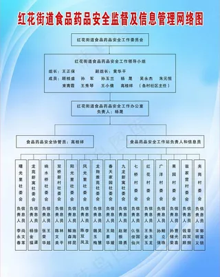 红花街道食品药品安全监督及信息管理...