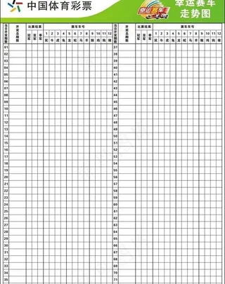 幸运赛车走势图图片