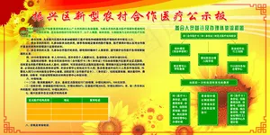 合作医疗公示板