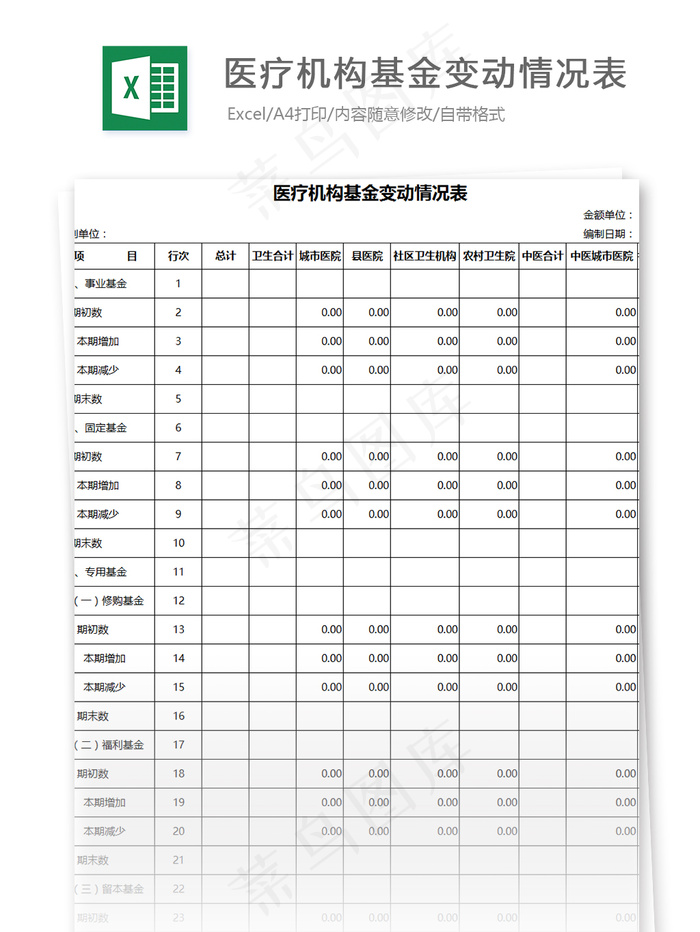 医疗机构基金变动情况表