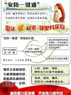 六合电信安防一键通宣传单页背面图片 六合电信安防一键通宣传单页背面图片