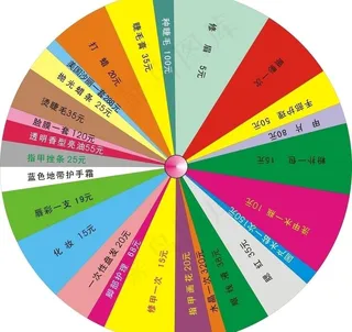 美容美发摇奖转盘图片