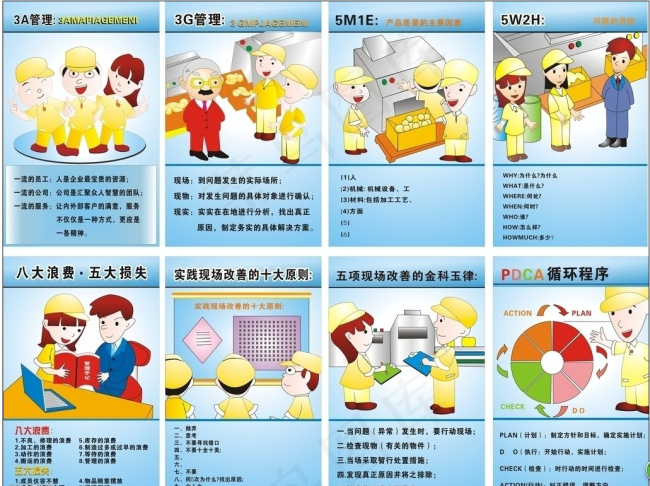 漫画 企业文化标语 管理手法挂图cdr矢量模版下载