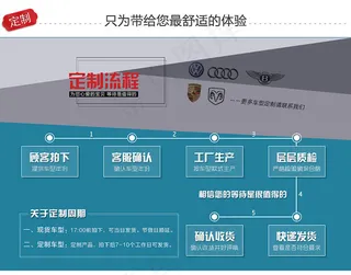 定制流程 流程标识