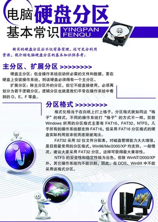 硬盘分区基本常识杂志排版设计图片
