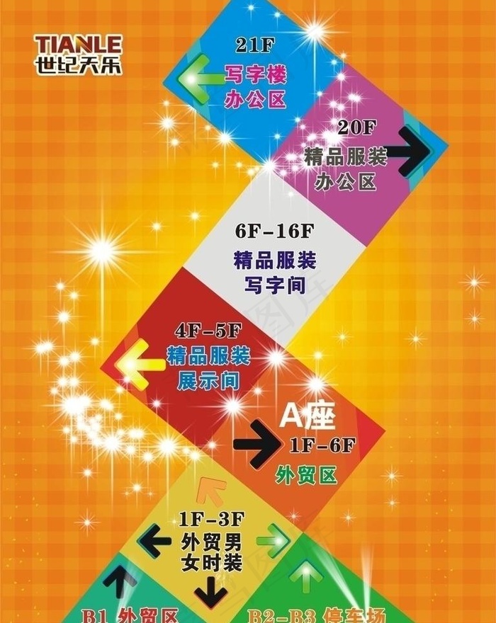 楼区指示牌海报图片cdr矢量模版下载