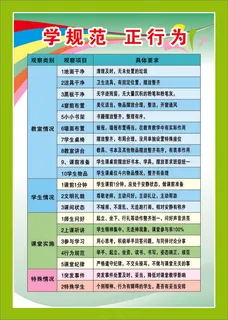 学规范  正行为