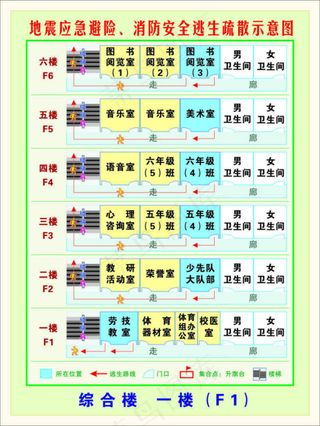 消防安全逃生疏散示意图