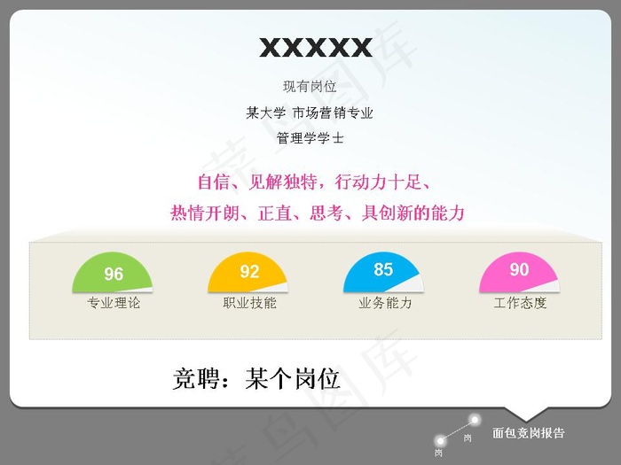 工作岗位人才竞聘PPT模板
