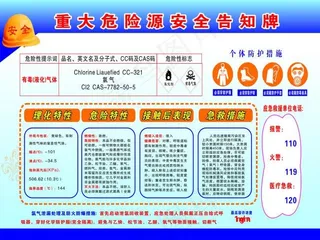 重大危险源安全告知牌