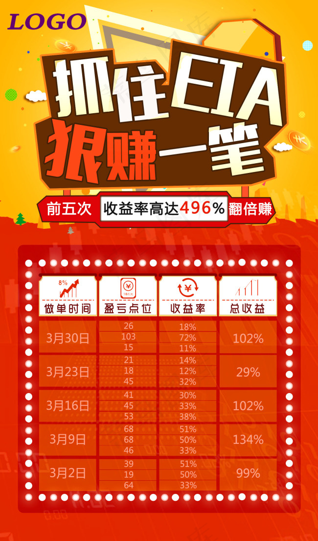 金融 盈利统计图  EIA宣传图 PSD