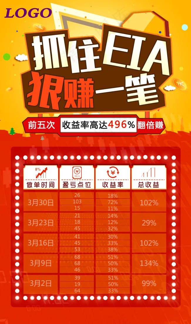 金融 盈利统计图  EIA宣传图 PSD(1440X2446(DPI:144))psd模版下载