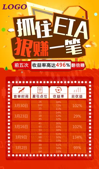 金融 盈利统计图  EIA宣传图 PSD