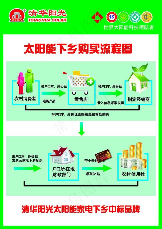 清华阳光太阳能图片