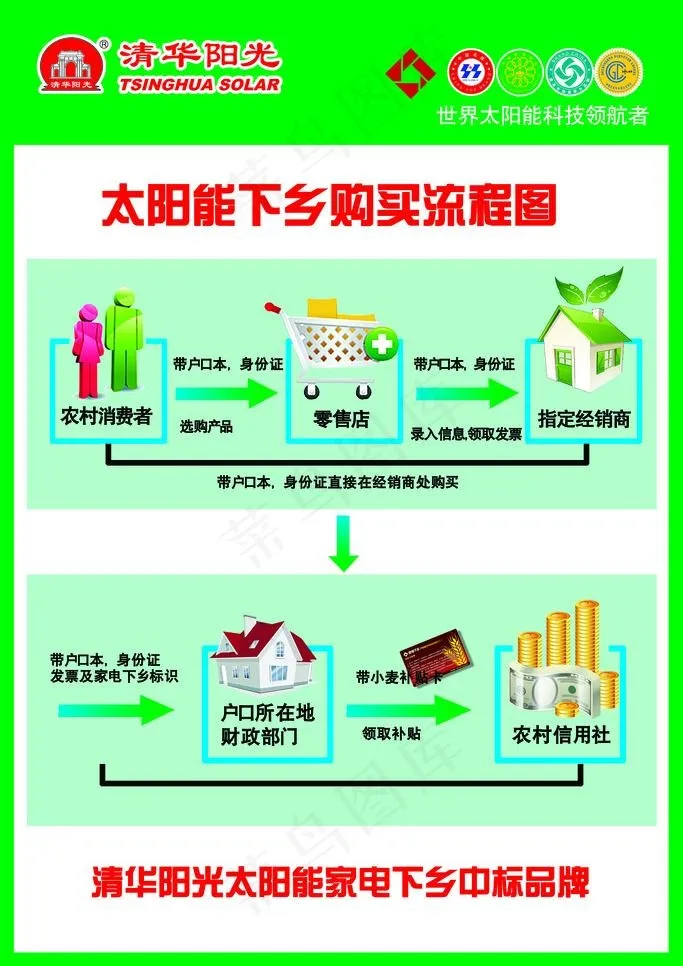 清华阳光太阳能图片