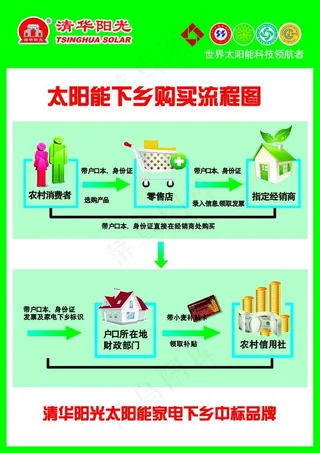 清华阳光太阳能图片