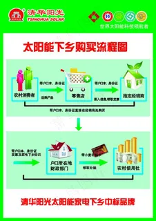 清华阳光太阳能图片 清华阳光太阳能图片