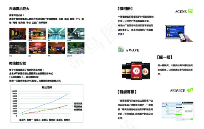 微信营销宣传单psd模版下载