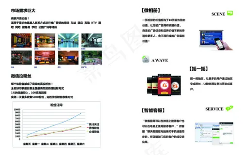 微信营销宣传单 微信营销宣传单