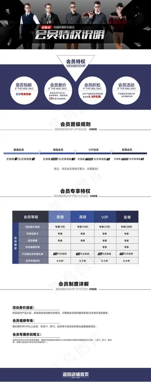 淘宝会员特权说明会员制度承接页PS...
