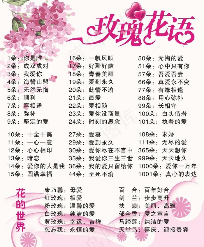玫瑰花语图片cdr矢量模版下载