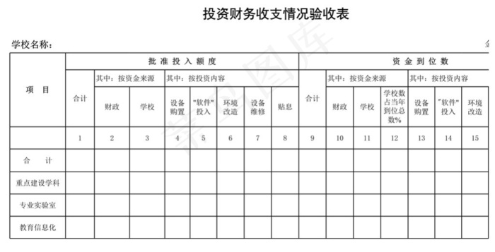 学校投资财务收支情况验收表