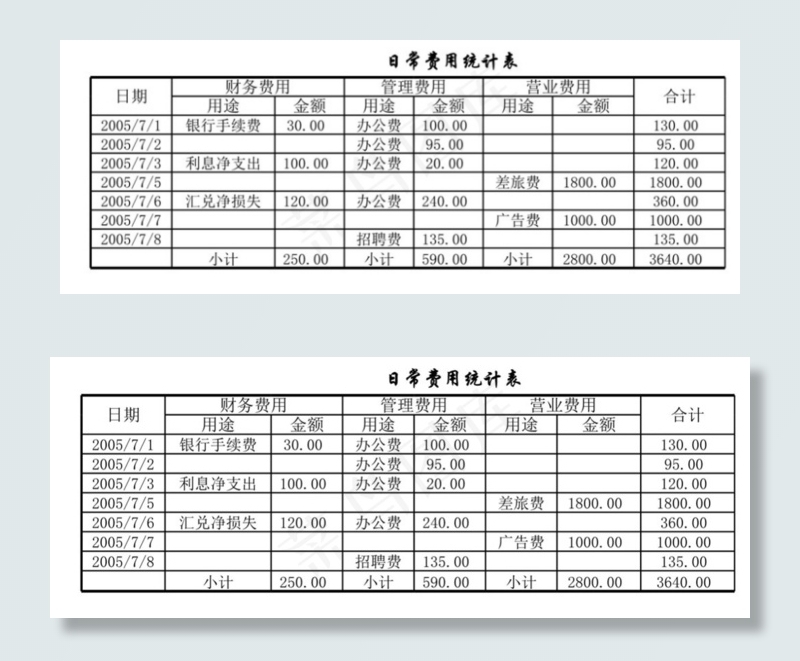 日常费用统计表