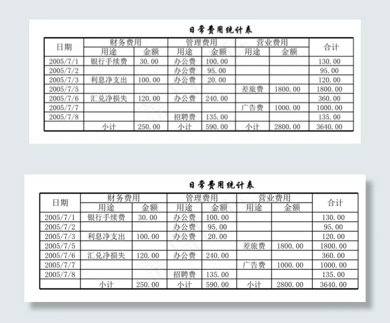 日常费用统计表