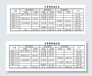 日常费用统计表