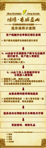 交房x展架图片cdr矢量模版下载