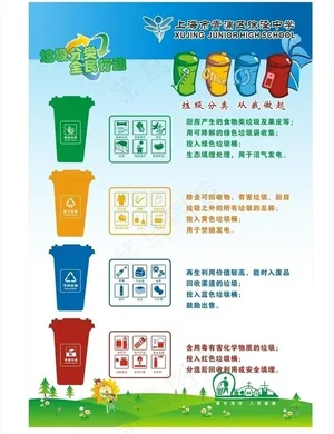 垃圾分类图片