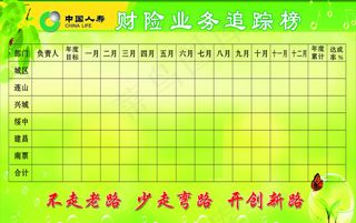 财险业务追踪榜