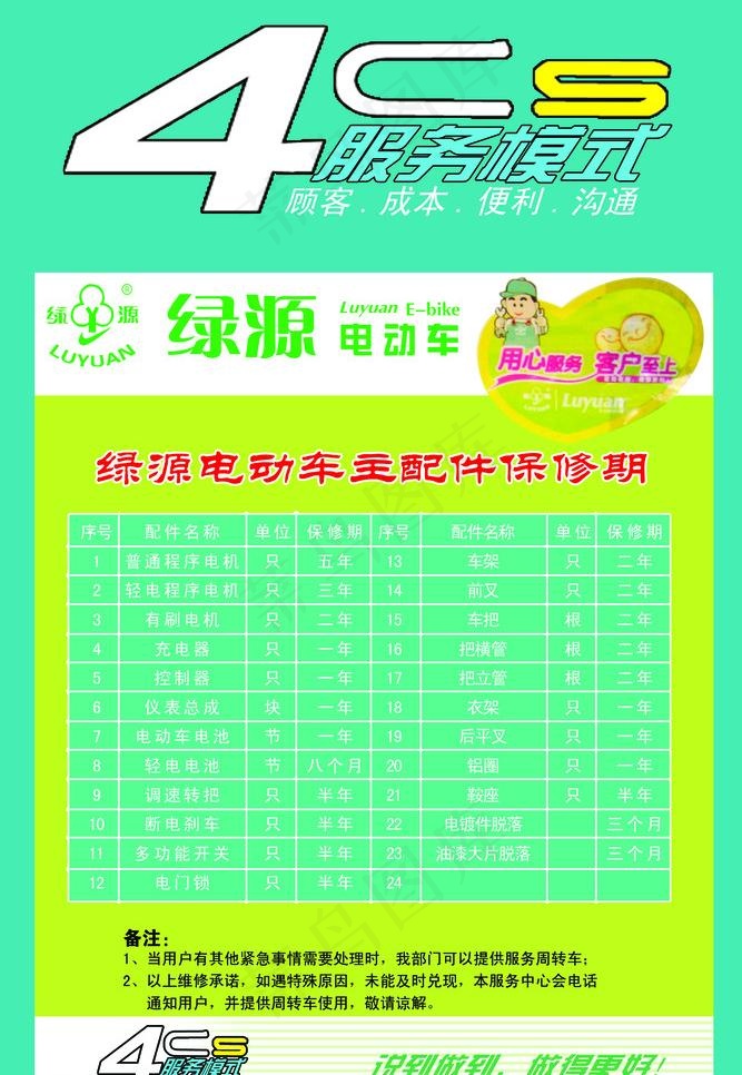 绿源电动车海报宣传图片psd模版下载