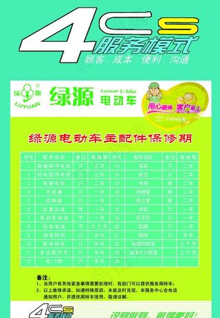 绿源电动车海报宣传图片