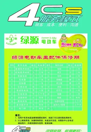 绿源电动车海报宣传图片