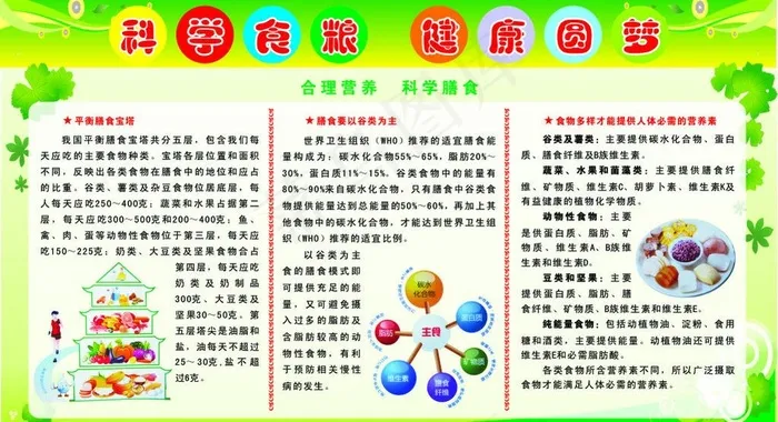 科学饮食 健康生活图片cdr矢量模版下载