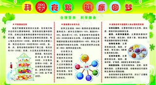 科学饮食 健康生活图片