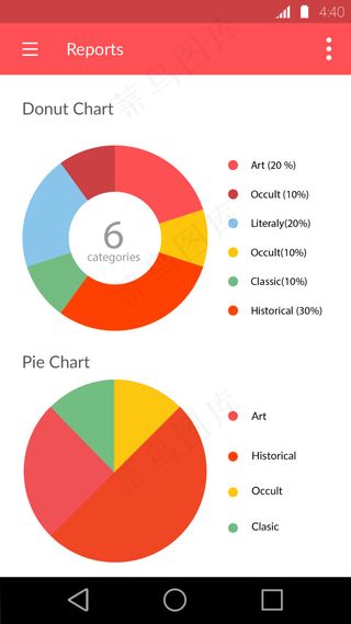 数据图表APP界面
