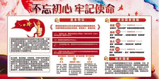 不忘初心牢记使命宣传设计