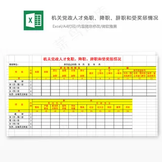 机关党政人才免职、降职、辞职和受奖...