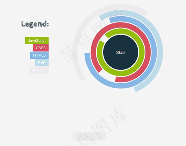 CSS3 JS圆形图例jquery...